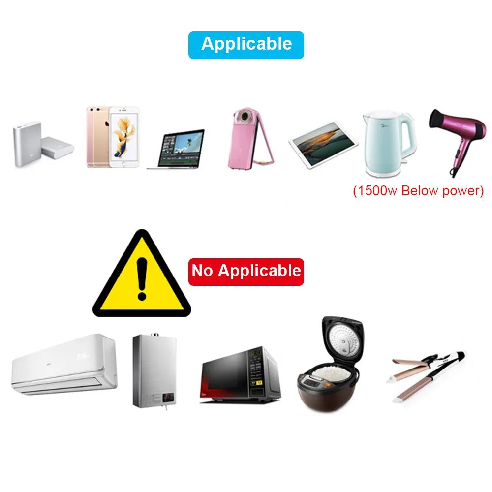 All in One Universal International Plug Adapter